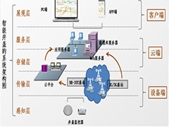 “數(shù)字井蓋”發(fā)威，為井蓋安全，拼了！