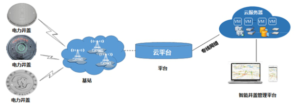 智慧井蓋：讓城市服務智能化，讓城市管理精細化