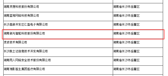 新光智能入選湖南省2021年第二批擬入庫科技型中小企業